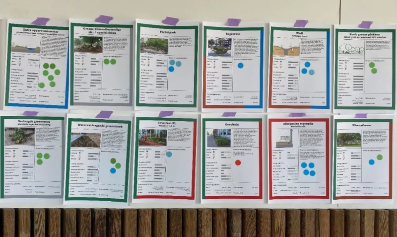 Klimaatadaptieve maatregelenkaarten, gemeente Zwijndrecht